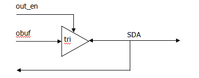 IIC协议驱动设计 (https://ic.work/) 可编辑器件 第14张