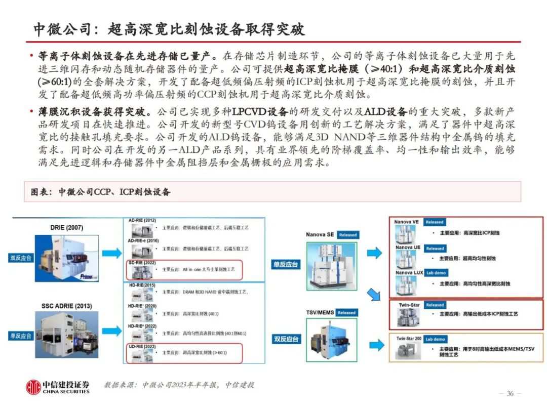 HBM革新AI算力，技术迭代引领高性能存储，开启新纪元！ (https://ic.work/) AI 人工智能 第34张