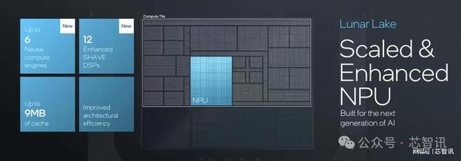 Lunar Lake：NPU性能飞跃，能耗锐减，AI算力飙升至120TOPS。 (https://ic.work/) 技术资料 第27张