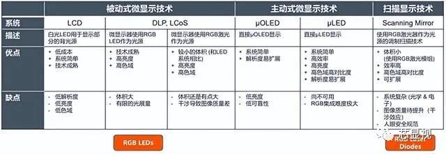 主流AR眼镜中的显示技术有哪些？ (https://ic.work/) 虚拟现实 第1张