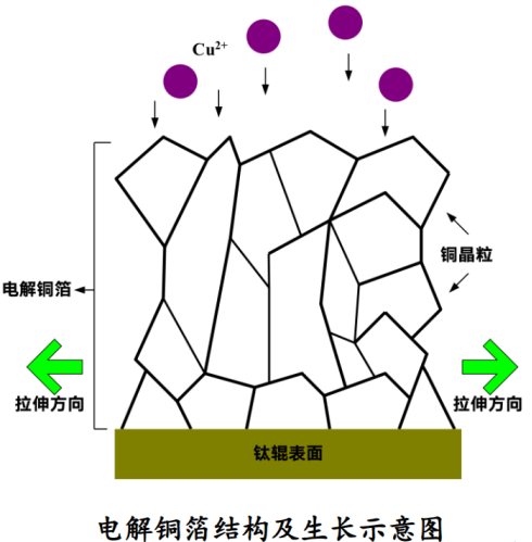 高抗拉高延伸铜箔的具体应用优势 (https://ic.work/) 电源管理 第4张