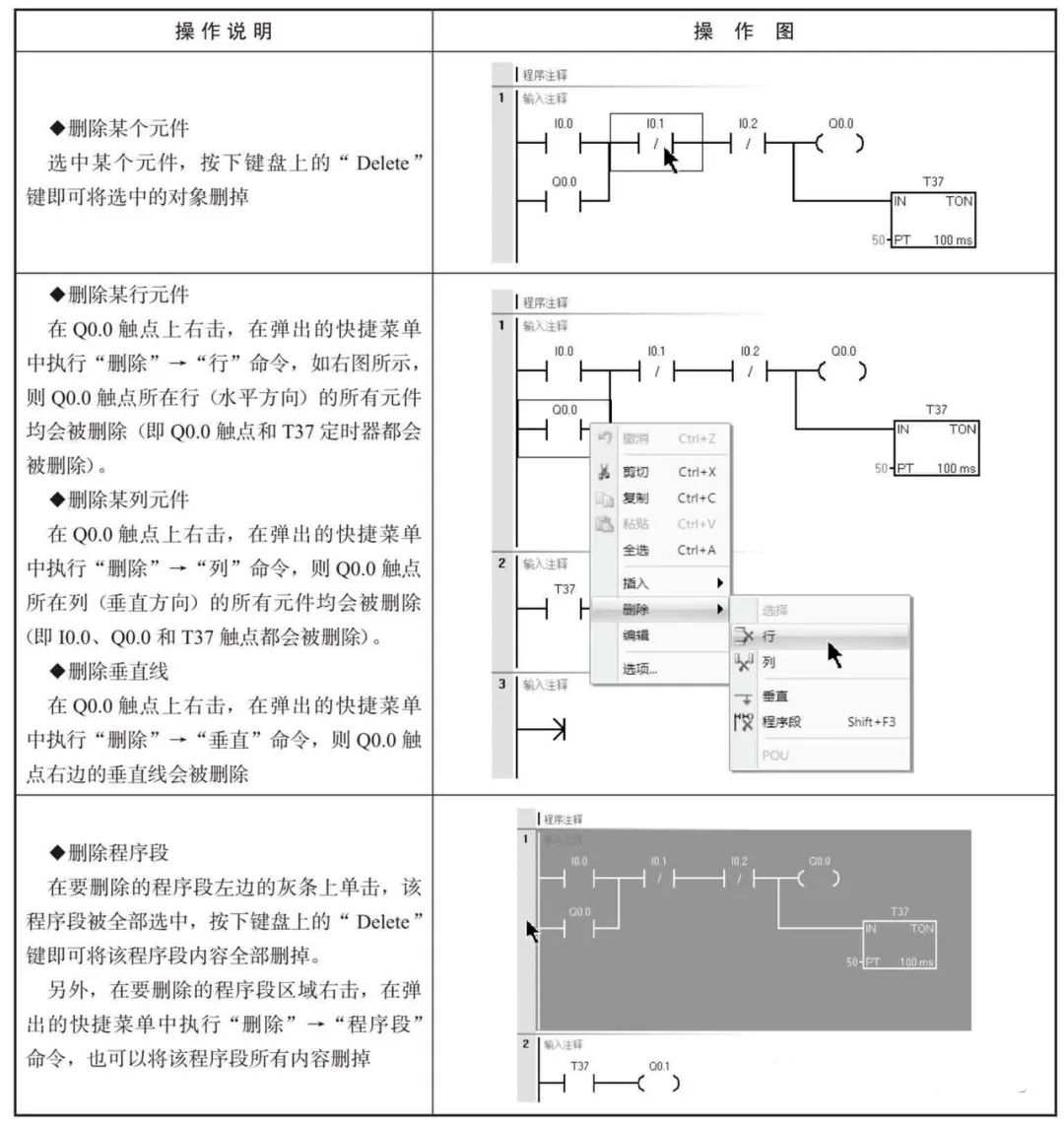 PLC程序编辑与注释实战指南 (https://ic.work/) 工控技术 第2张