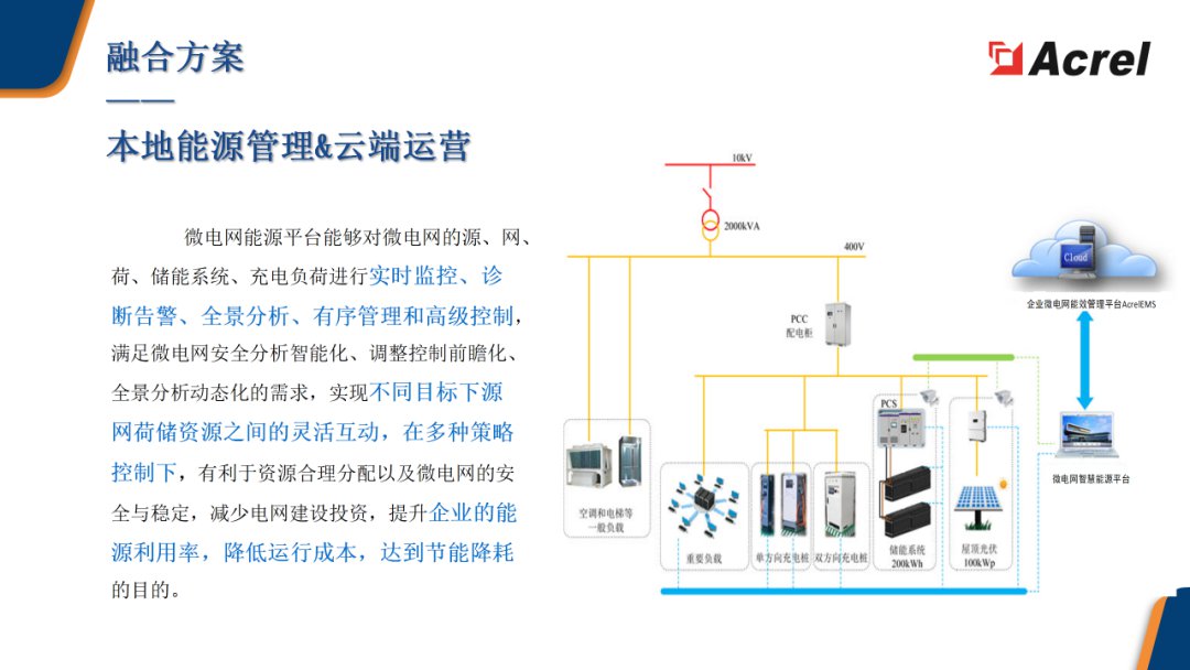 安科瑞智慧充电综合解决方案 (https://ic.work/) 电源管理 第9张