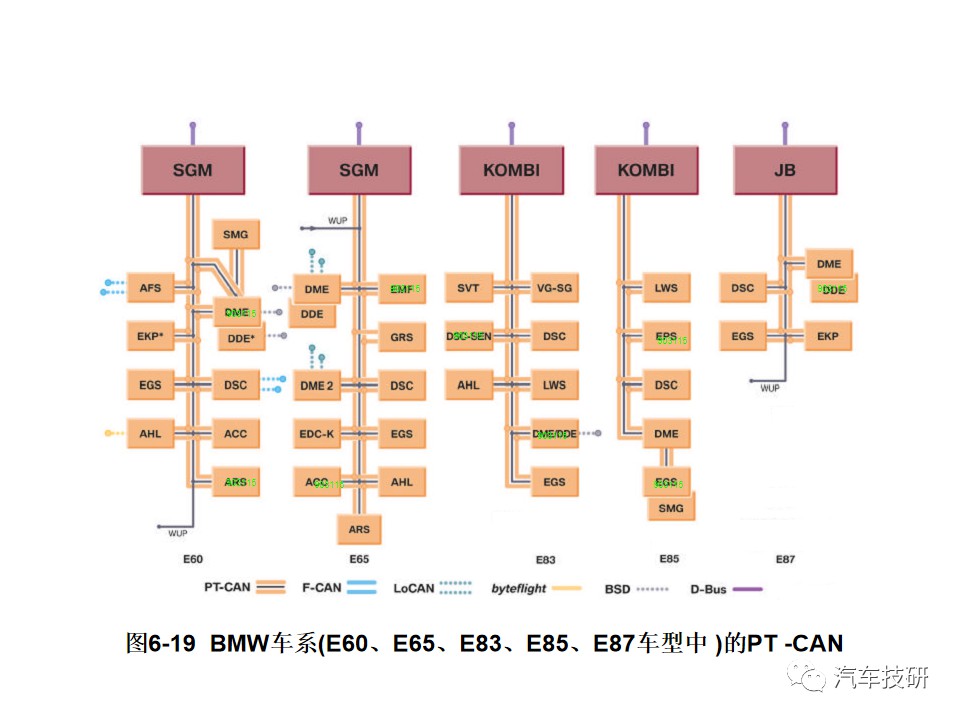 典型汽车网络系统架构设计盘点 (https://ic.work/) 汽车电子 第23张