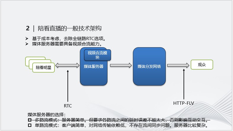 实时音视频技术在直播中的应用案例解析 (https://ic.work/) 音视频电子 第2张