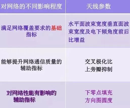 天线是什么？无线电波的波长、频率与传播速度的关系 (https://ic.work/) 移动通信 第19张
