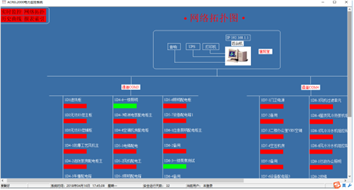 【节能学院】配电室综合监控系统在大型建筑中应用的探讨 (https://ic.work/) 智能电网 第10张