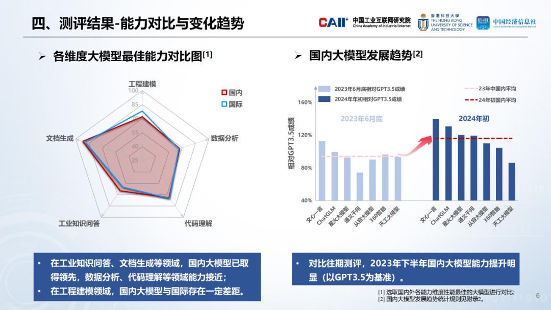 工业AI大模型精度评估，掌握前沿技术，引领工业智能新潮流。 (https://ic.work/) AI 人工智能 第5张