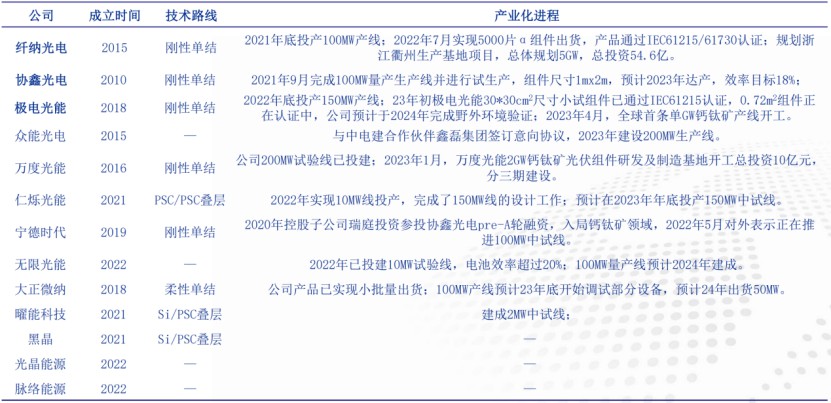 谈谈被市场热捧“上天”的钙钛矿 (https://ic.work/) 电源管理 第6张