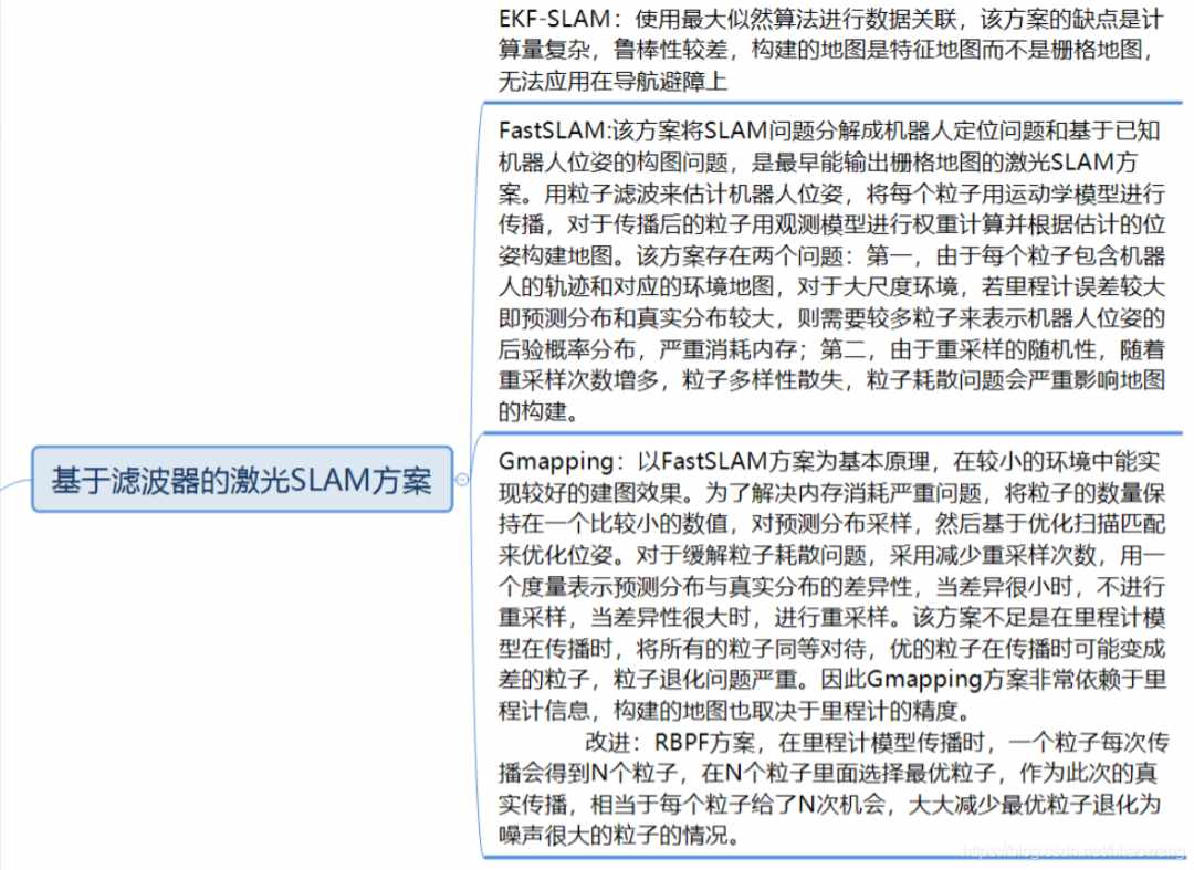 高效激光SLAM方案，运用滤波器技术，精准导航，吸引您的目光。 (https://ic.work/) 传感器 第2张