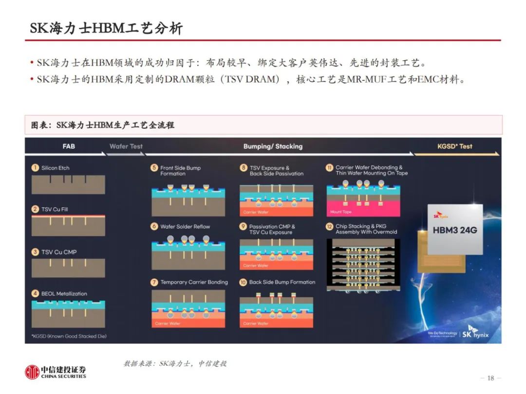 HBM革新AI算力，技术迭代引领高性能存储，开启新纪元！ (https://ic.work/) AI 人工智能 第16张