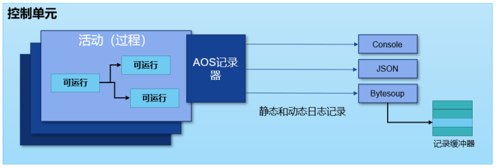 浅谈博世智能驾驶架构平台EDMS的概念 (https://ic.work/) 汽车电子 第11张