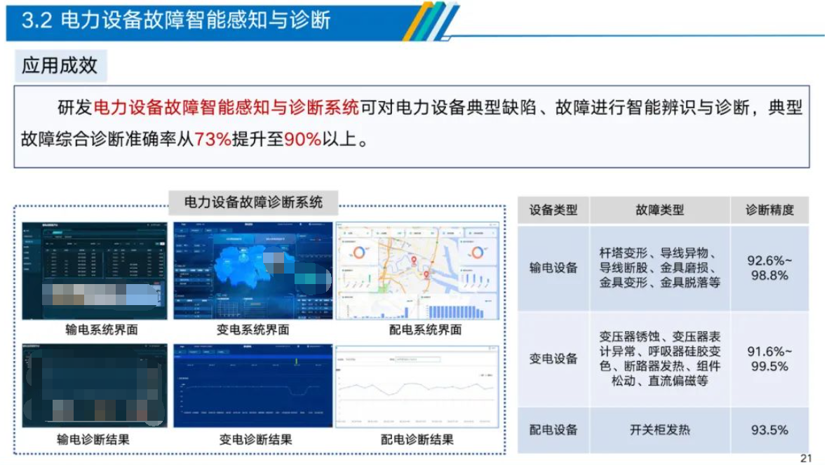 深度解析电力物联网智能应用技术 (https://ic.work/) 物联网 第16张