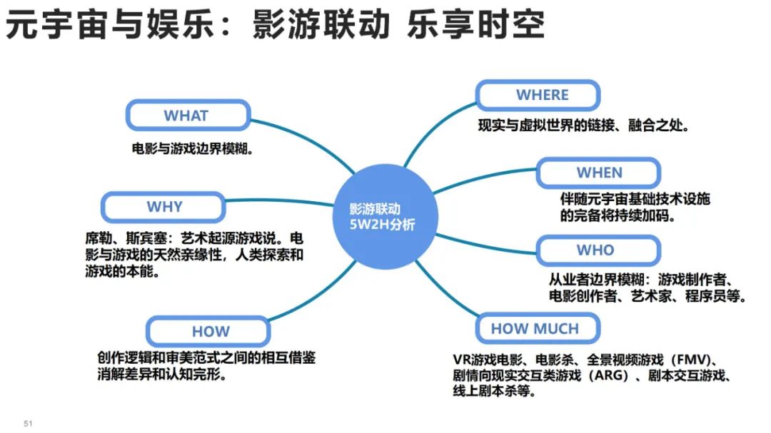 清华大学元宇宙发展研究报告3.0版发布 (https://ic.work/) 虚拟现实 第33张