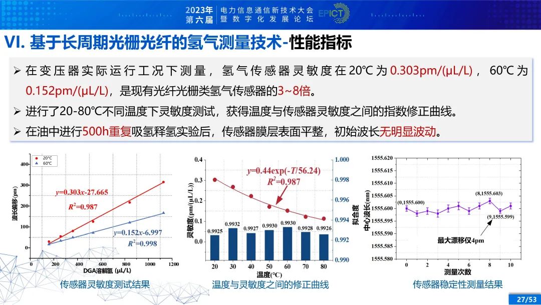 电力变压器健康状态多参量感知与智能评估 (https://ic.work/) 智能电网 第22张