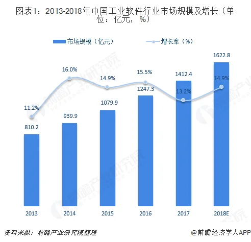 中国“智慧工厂”现状解读 (https://ic.work/) 推荐 第1张