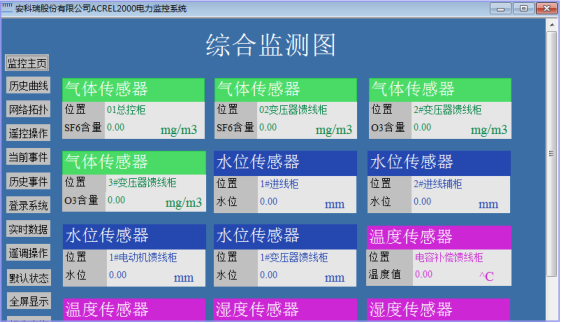 【节能学院】配电室综合监控系统在大型建筑中应用的探讨 (https://ic.work/) 智能电网 第4张