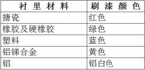 阀门知识百科：从入门到精通的全方位指南 (https://ic.work/) 工控技术 第12张