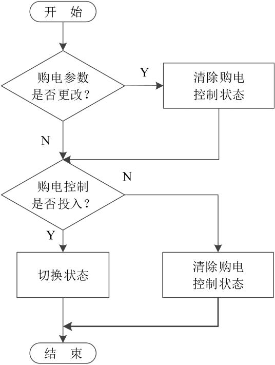 基于机智云物联网平台的 SOC 单相智能电表 (https://ic.work/) 物联网 第23张