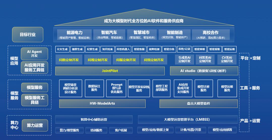 中软国际展AIGC全能力，闪耀第二届北京人工智能产业创新发展大会 (https://ic.work/) AI 人工智能 第2张