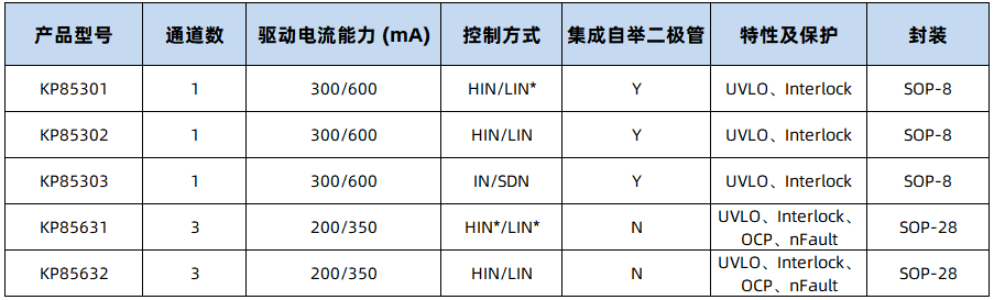 基于栅极驱动、运放的家用空调电源解决方案 (https://ic.work/) 音视频电子 第10张