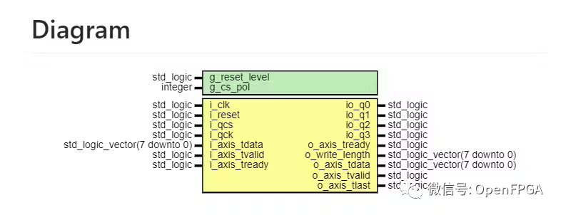 FPGA IP核开发流程概要 (https://ic.work/) 可编辑器件 第6张