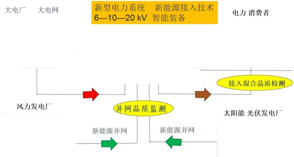 新能源并网对电网的影响 (https://ic.work/) 智能电网 第1张