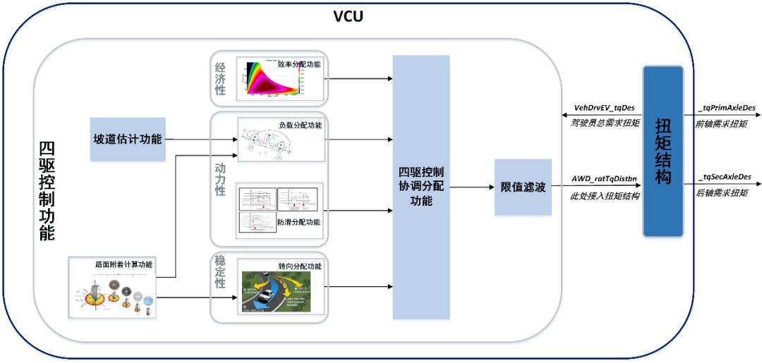 精简解析联电VCU8.5控制器平台核心功能，一探究竟！ (https://ic.work/) 汽车电子 第10张