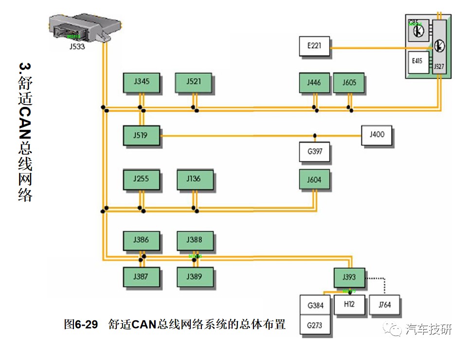 典型汽车网络系统架构设计盘点 (https://ic.work/) 汽车电子 第32张