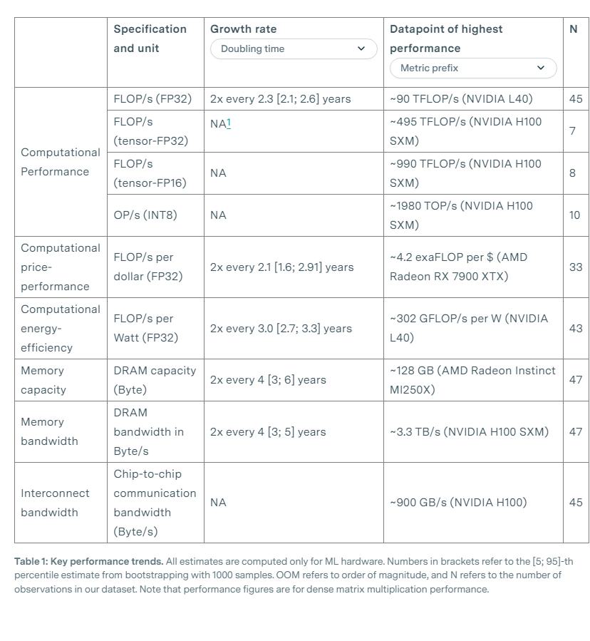 机器学习硬件性能的最新趋势 (https://ic.work/) AI 人工智能 第2张