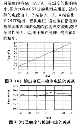 基于ACS712电流传感器的电流检测方案（电路图+BOM表） (https://ic.work/) 推荐 第6张