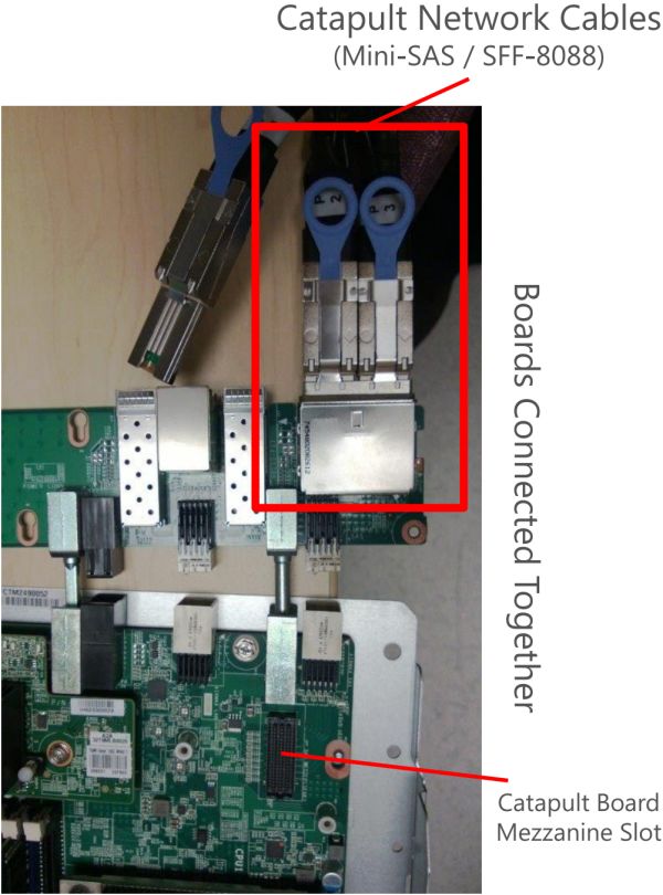 基于微软数据中心的FPGA讲解分析 (https://ic.work/) 可编辑器件 第15张