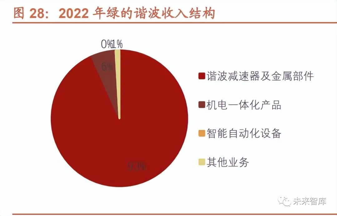 人形机器人主要环节及产业链分析 (https://ic.work/) 传感器 第3张