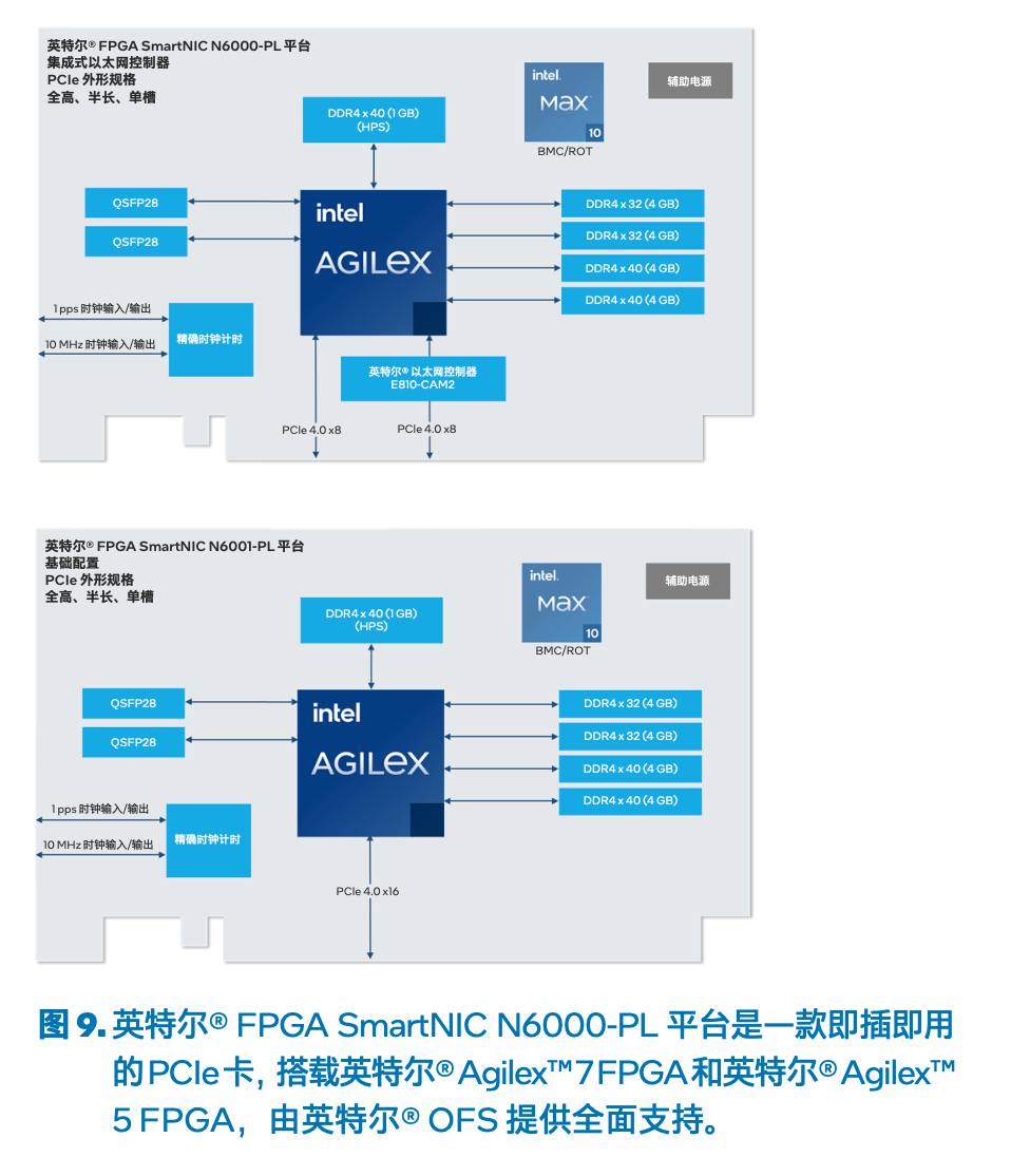 面向视频/音频处理的 FPGA技术详解分析 (https://ic.work/) 可编辑器件 第9张