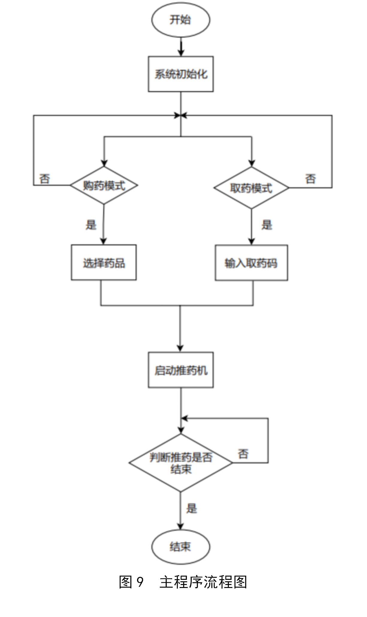 智慧药房物联网系统方案，无人化操作，设计独特，引领未来医疗新潮流。 (https://ic.work/) 物联网 第7张