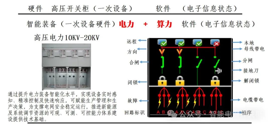 高效中压开关柜革新方案，引领电力新潮流，立即体验升级魅力！ (https://ic.work/) 智能电网 第2张