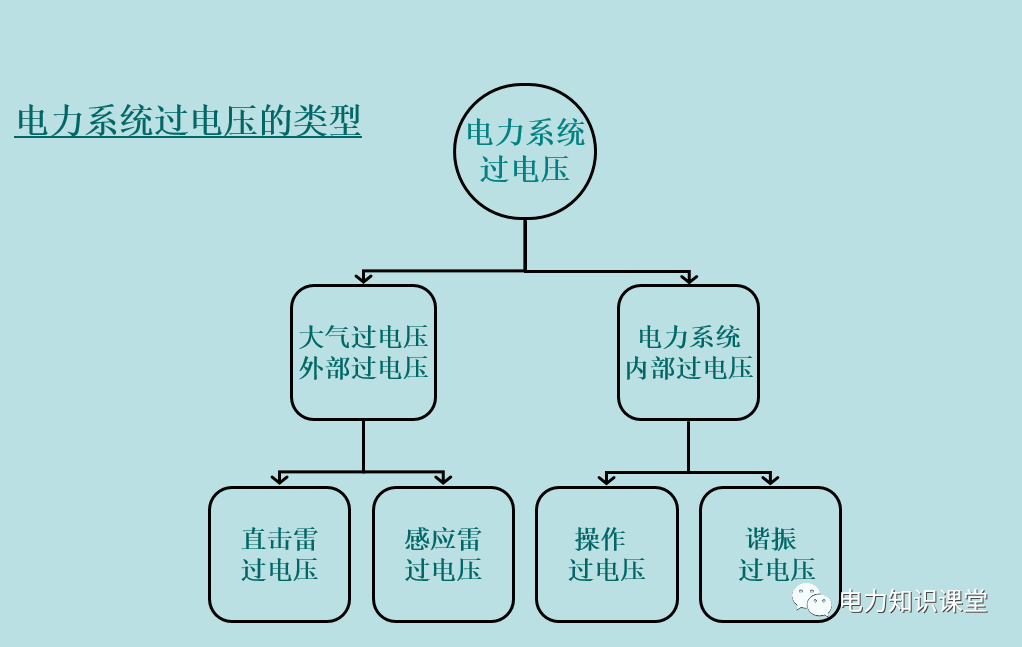 如何防止过电压对变电设备的危害（避雷器、避雷针、接地装置） (https://ic.work/) 智能电网 第1张