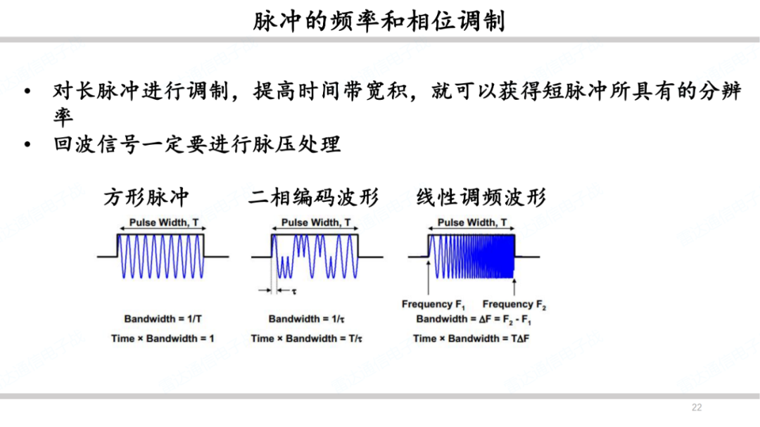 雷达系统之波形和脉冲压缩简述 (https://ic.work/) 传感器 第21张