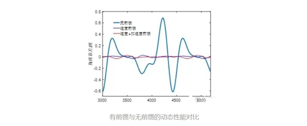 如何去提升机械臂的位置控制性能 (https://ic.work/) 工控技术 第5张