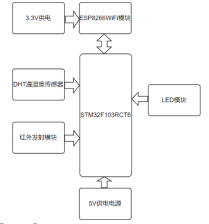 基于ESP8266的机智云平台控制系统设计 (https://ic.work/) 物联网 第1张