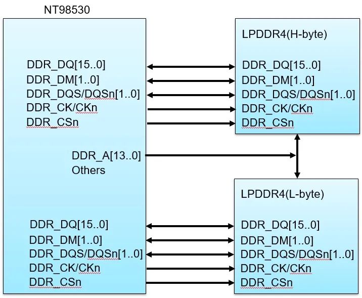 找方案 | 基于NOVATEK NT98530 + SmartSens Sensor的安防监控方案 (https://ic.work/) 安全设备 第4张