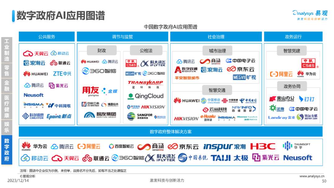 深入剖析人工智能应用价值与场景分析 (https://ic.work/) AI 人工智能 第38张