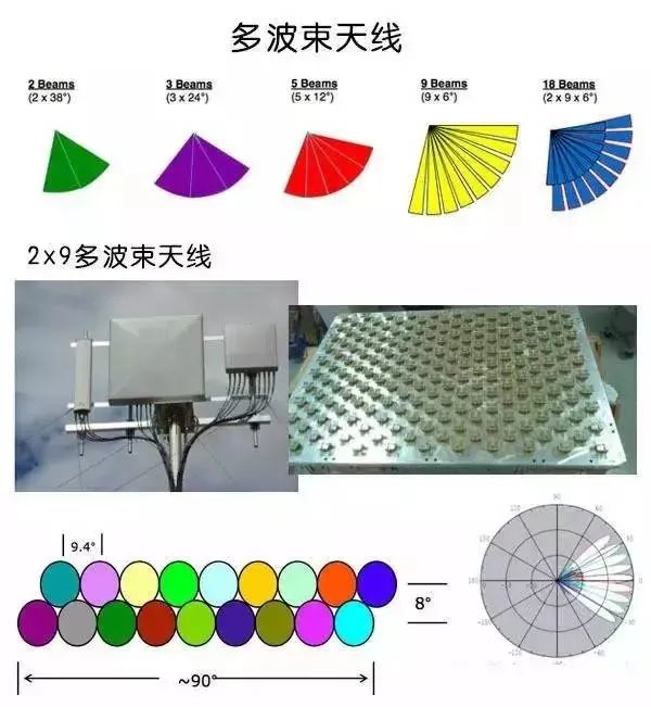 天线是什么？无线电波的波长、频率与传播速度的关系 (https://ic.work/) 移动通信 第42张