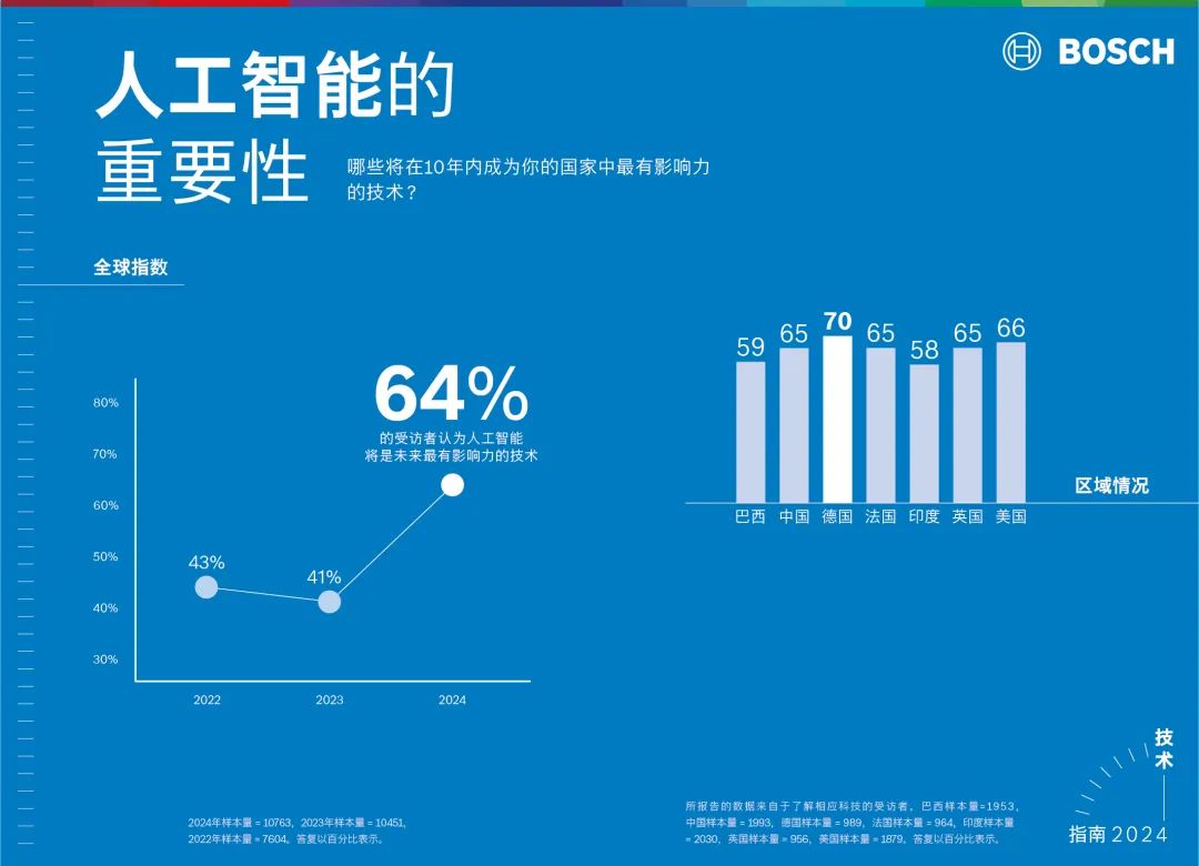 博世与微软携手探索生成式人工智能应用新领域 (https://ic.work/) AI 人工智能 第2张