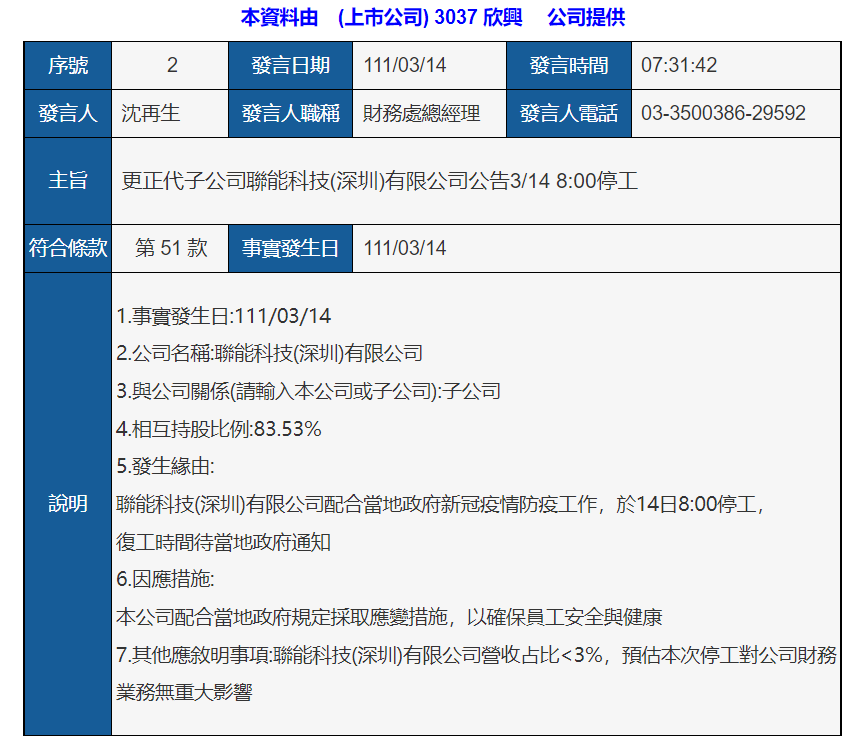 欣兴电子：深圳子公司联能科技停工，复工时间待通知 (https://ic.work/) 推荐 第1张