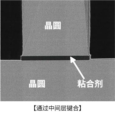 浅析MEMS工艺的部分关键技术 (https://ic.work/) 传感器 第6张