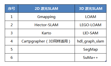 从基本原理到应用的SLAM技术深度解析 (https://ic.work/) 触控感测 第11张