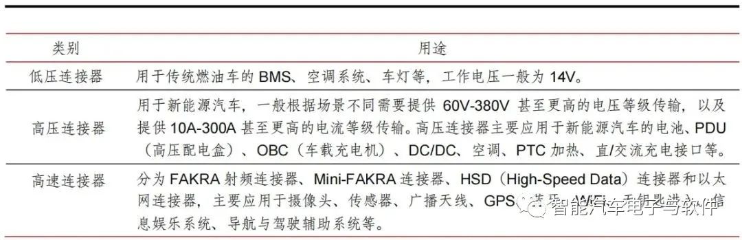 高压线束和连接器架构变化趋势 (https://ic.work/) 传感器 第16张