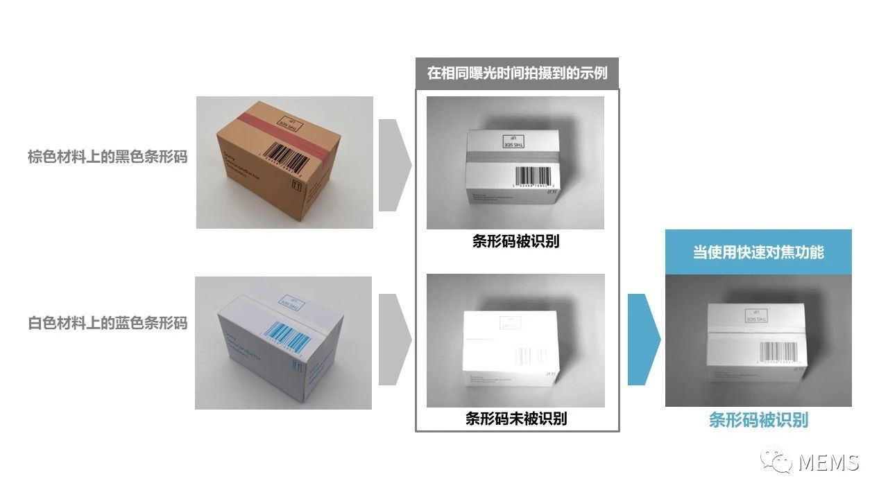 索尼发布工业级堆叠式CMOS图像传感器IMX900 (https://ic.work/) 传感器 第4张