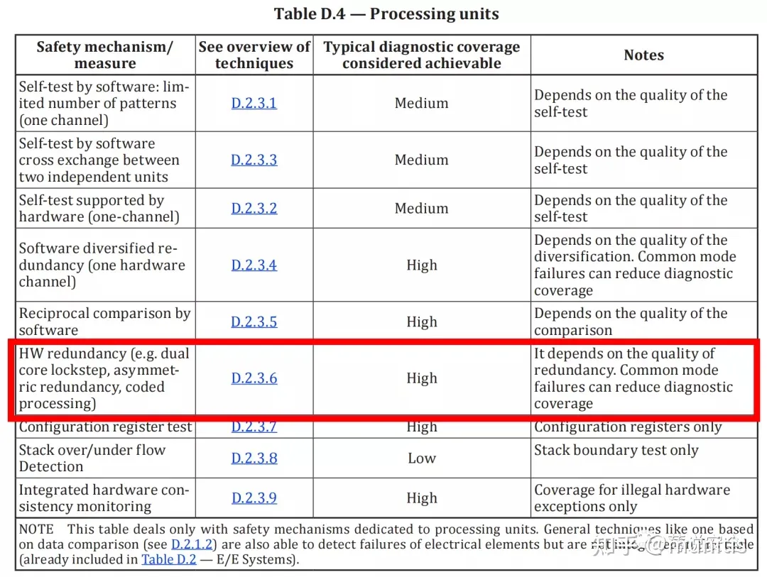 双核锁步安全芯片的关键技术 (https://ic.work/) 安全设备 第1张